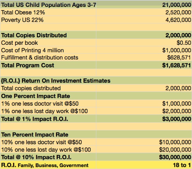 Projected R O I And Supporting Research On The Cost Benefit